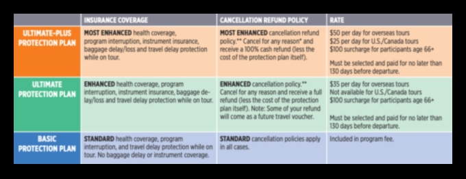 does travel insurance cover job loss