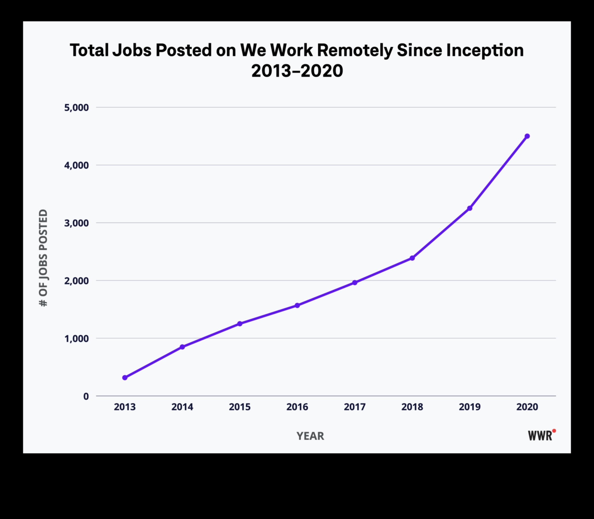 The Rise of Remote Work Jobs 1