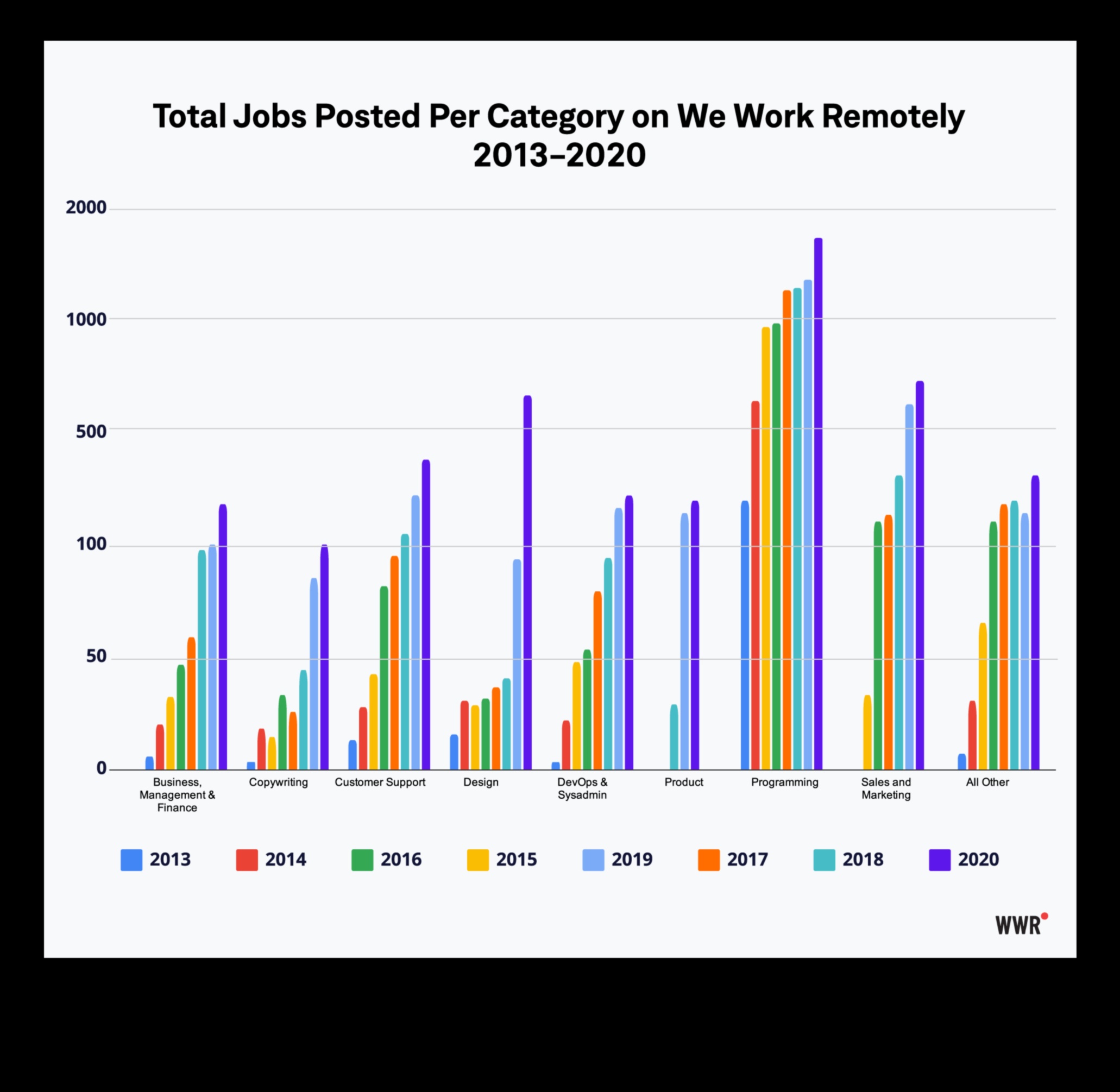 what jobs allow you to travel