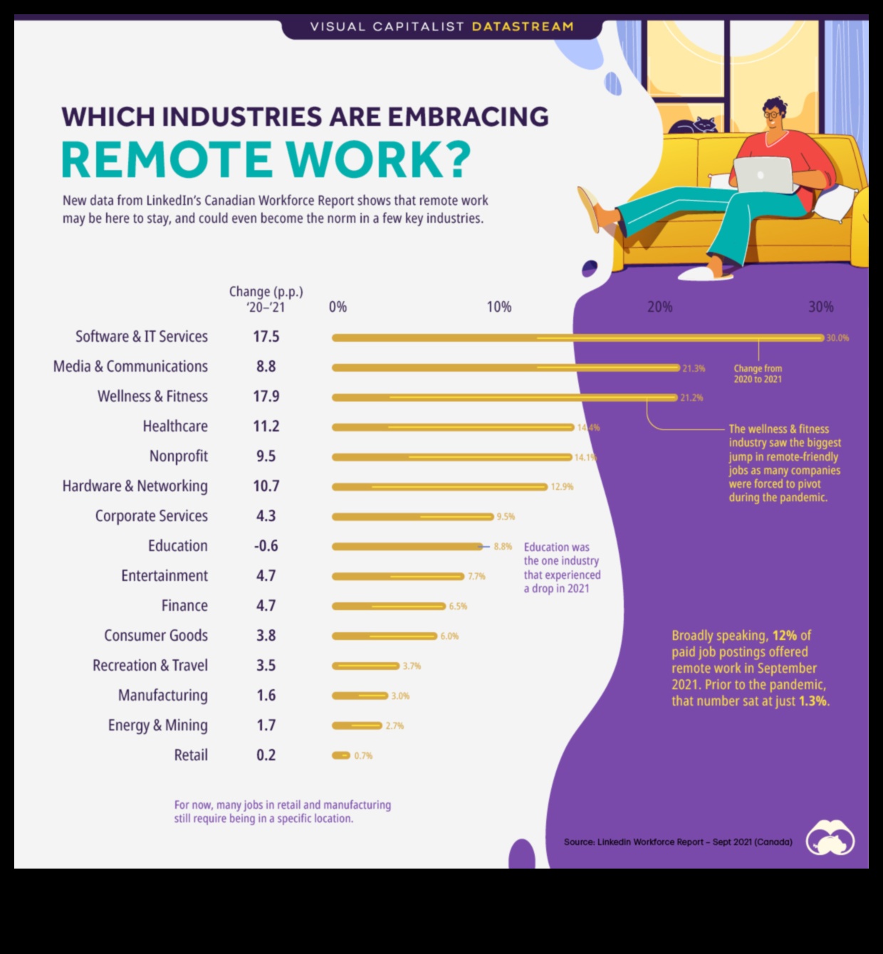 what jobs allow you to travel