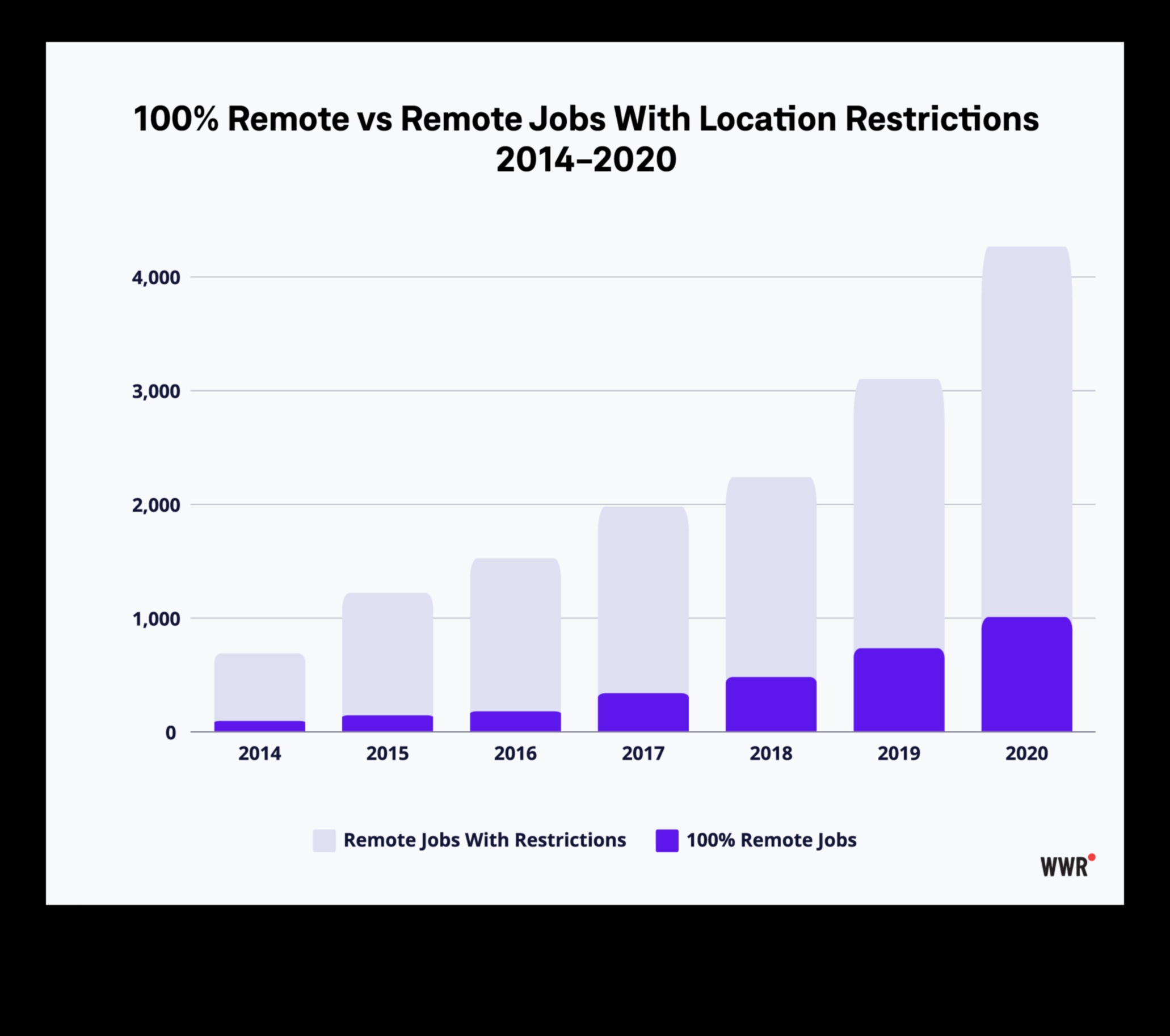 what jobs allow you to travel